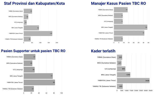 draft profil kaskade 2